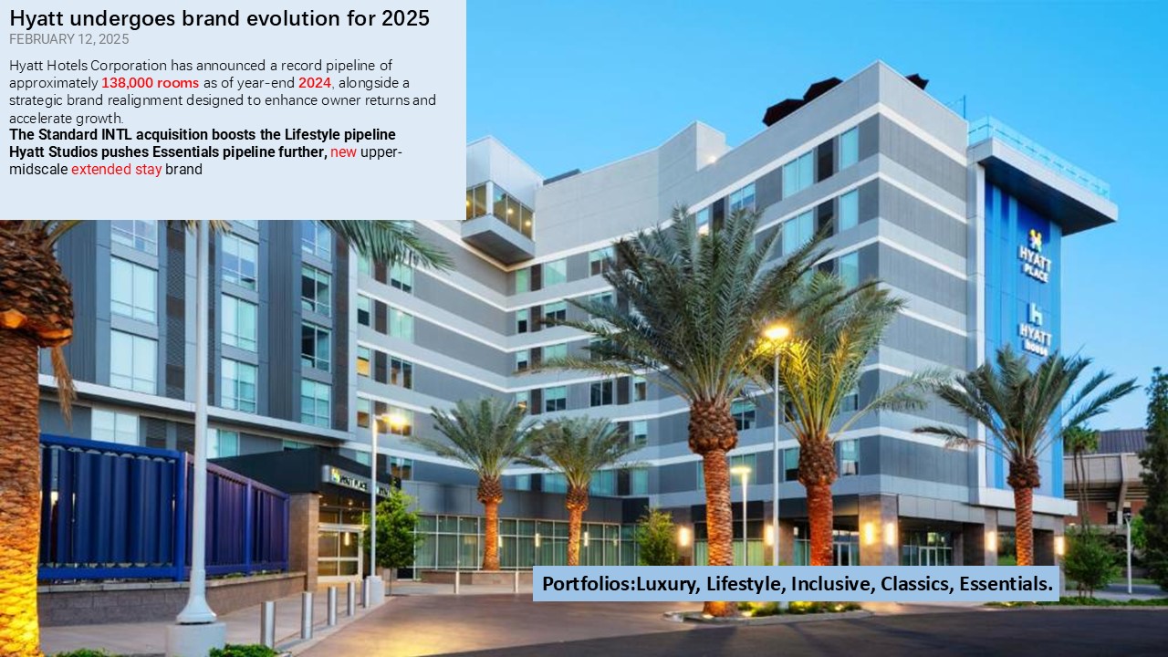 Hyatt Hotel 2025